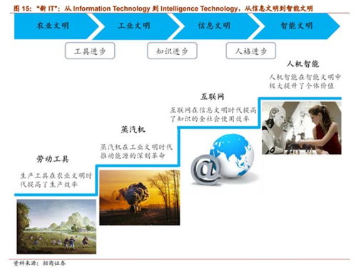 人工智能基礎軟件 開啟智能未來的新引擎