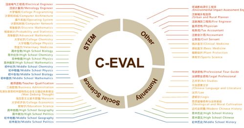 人工智能基礎(chǔ)軟件開(kāi)發(fā)測(cè)試 基礎(chǔ)效果篇