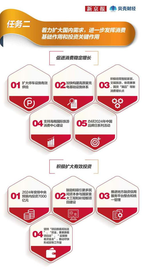 一圖讀懂2024中國經(jīng)濟(jì)發(fā)展十大任務(wù) 聚焦人工智能基礎(chǔ)軟件開發(fā)