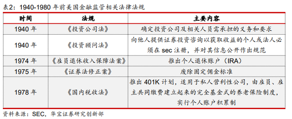 從美國注冊投資顧問的演進看中國財富管理買方投顧的未來 跨國鏡像與法律羈絆